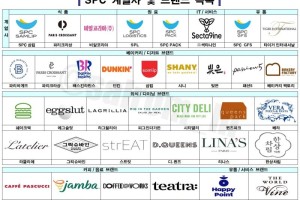 SPC 계열사 및 브랜드 안내